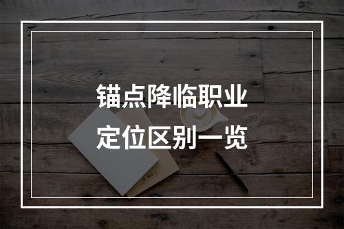 锚点降临职业定位区别一览