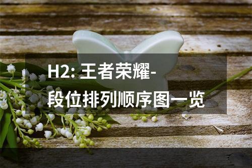 H2: 王者荣耀-段位排列顺序图一览